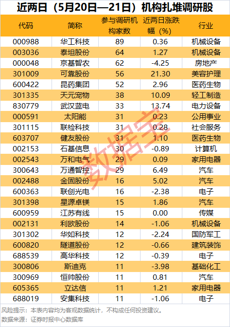 中博证券 杠杆资金大手笔加仓这些股！