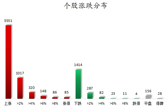 启灯网 数据复盘丨可控核聚变、谷子经济等概念走强 26股获主力资金净流入超亿元
