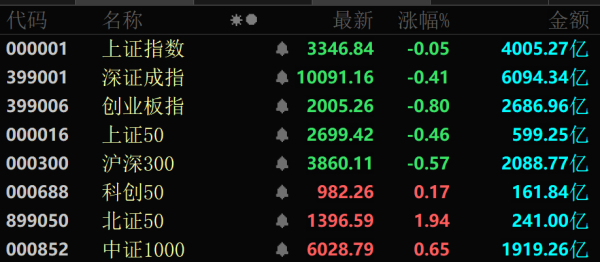 杠杆配资网 一度飙涨超180%！可控核聚变概念，大爆发！